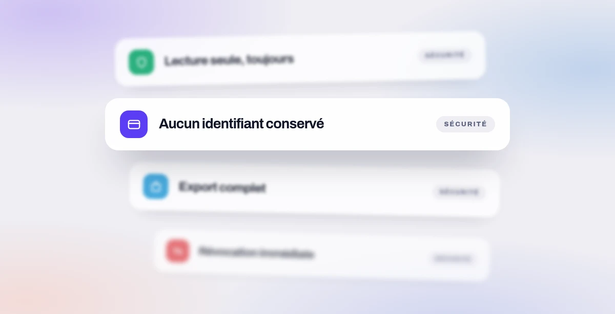 Quatre plaques empilées en profondeur : lecture seule, aucun identifiant conservé, export complet, révocation immédiate.
